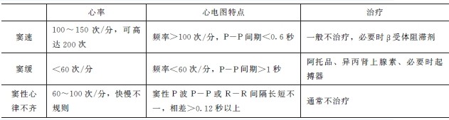 心律失常病人的護(hù)理