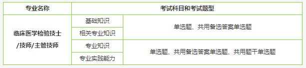 檢驗技士考試題型