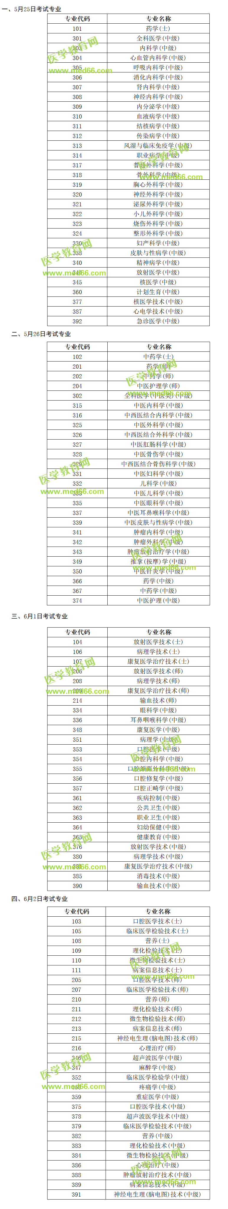 2019年衛(wèi)生專(zhuān)業(yè)技術(shù)資格人機(jī)對(duì)話(huà)各專(zhuān)業(yè)考試時(shí)間