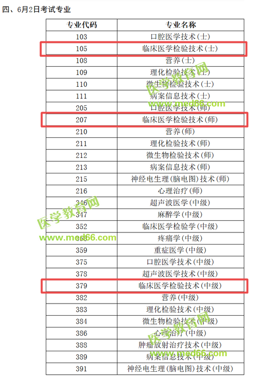 中國衛(wèi)生人才網(wǎng)2019年檢驗技士考試時間已確定