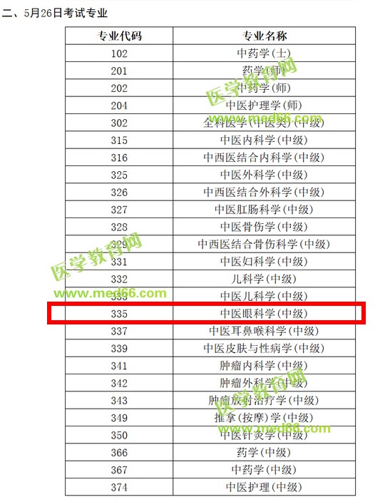 2019中醫(yī)眼科主治醫(yī)師考試時(shí)間是哪天？