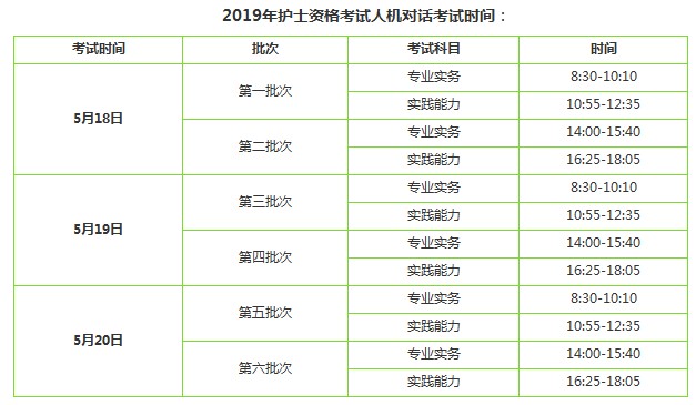 2019年護士資格考試考幾科？