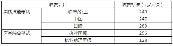 四川成都錦江區(qū)2019年醫(yī)師資格考試收費(fèi)標(biāo)準(zhǔn)及繳費(fèi)方式！