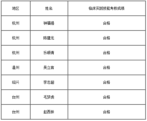 湖州市南潯區(qū)關于做好2019年傳統(tǒng)醫(yī)學師承和確有專長人員考核報名工作的通知