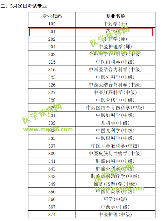 中國(guó)衛(wèi)生人才網(wǎng)2019年藥師考試時(shí)間