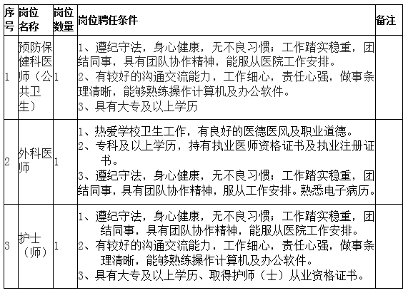 西南交通大學(xué)醫(yī)幼及場館服務(wù)中心招聘社會用工3名公告招聘崗位及人數(shù)