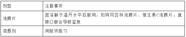 【藥考3分鐘】藥師交代用藥途徑及用藥方法