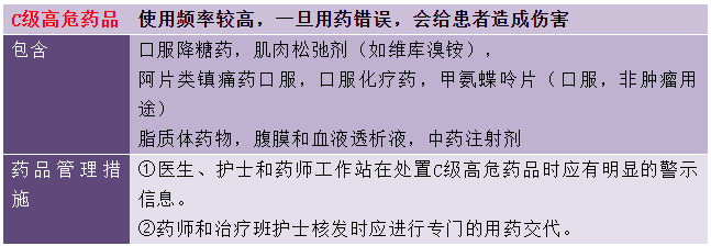 祛痰藥物分類(lèi)--《西藥綜》?？贾R(shí)點(diǎn)