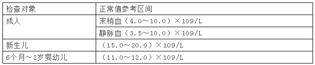 【藥考3分鐘】白細(xì)胞的分類計數(shù)及臨床意義