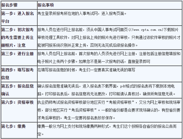 中專考生：2019年執(zhí)業(yè)藥師考試報名及備考攻略！