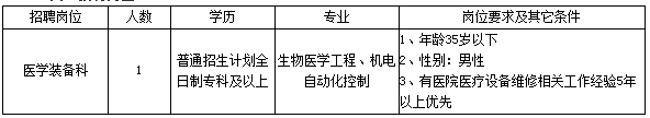 2019年4月云南昆明市第一人民醫(yī)院非編招聘公告