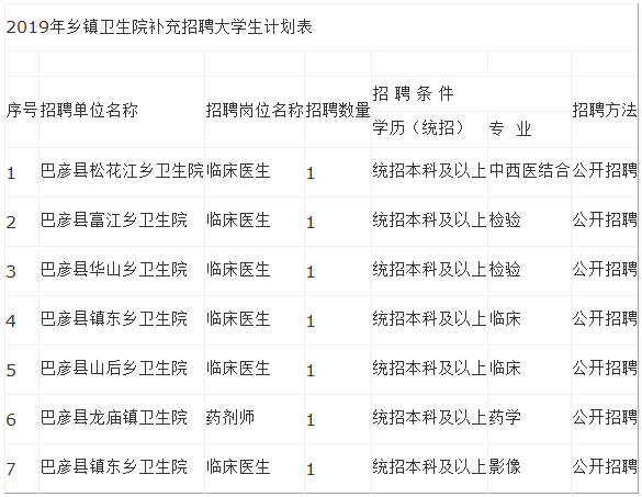 2019年黑龍江巴彥縣鄉(xiāng)鎮(zhèn)衛(wèi)生院招聘醫(yī)學(xué)畢業(yè)生公告