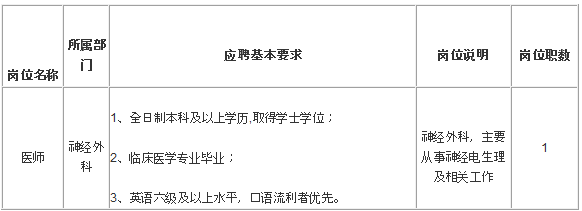 2019年4月四川綿陽市第三人民醫(yī)院神經(jīng)外科醫(yī)師招聘啟事