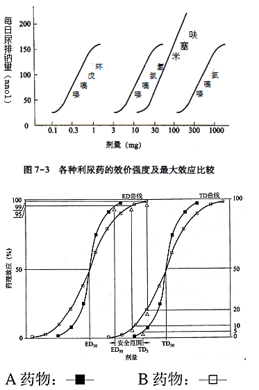 《藥學(xué)專業(yè)知識(shí)一》知識(shí)點(diǎn)--藥物的劑量與效應(yīng)關(guān)系