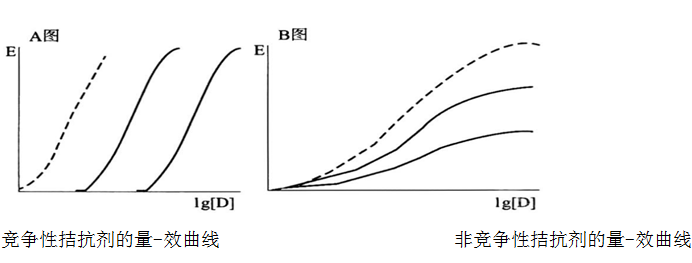 分類 親和力 內(nèi)在活性 特點(diǎn) 