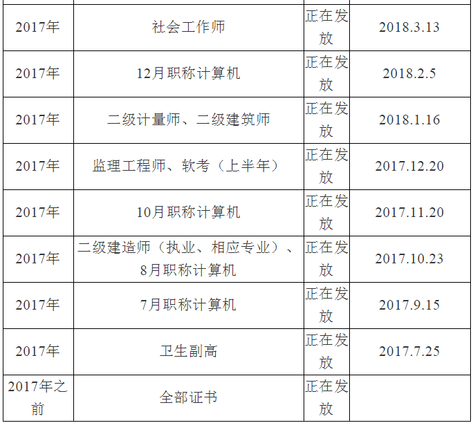 眉山市人事考試中心關(guān)于領(lǐng)取2018年執(zhí)業(yè)藥師證書(shū)的通知