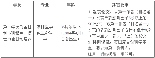 2019年4月河南鄭州大學附屬洛陽中心醫(yī)院招聘優(yōu)秀博士研究生的安排