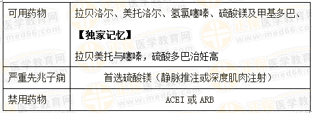 執(zhí)業(yè)藥師《藥學(xué)綜合知識與技能》“三種特殊人群的降壓治療”【藥考3分鐘語音考點】