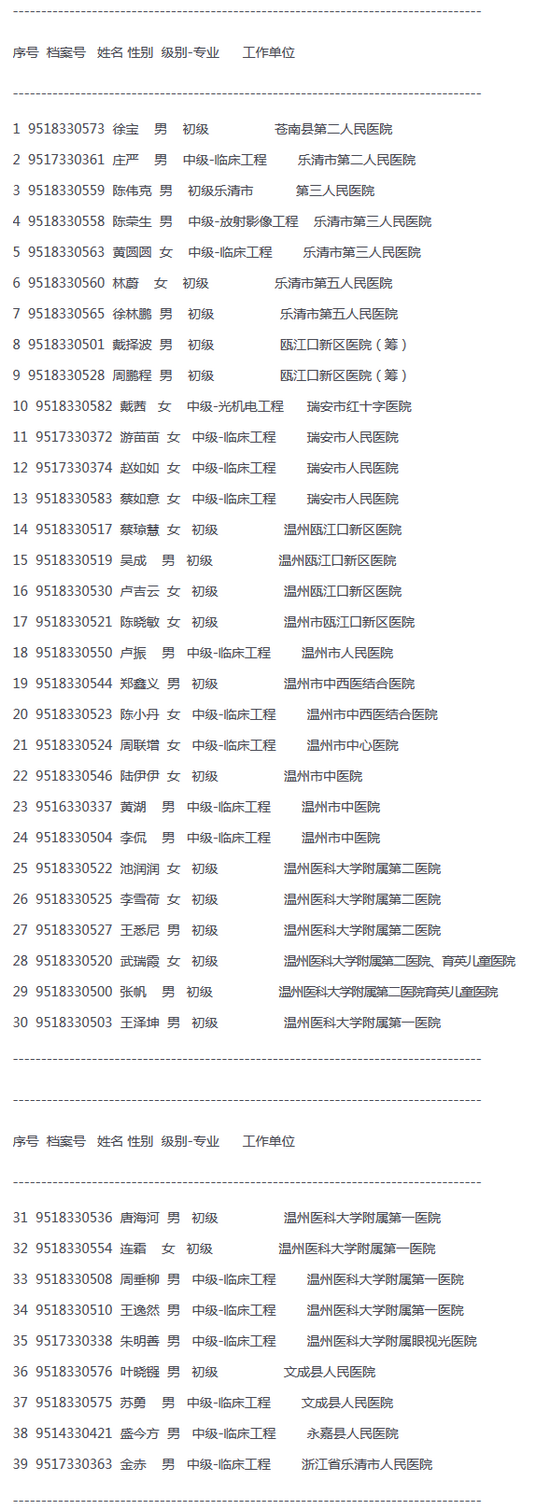 2018 年浙江省醫(yī)療器械行業(yè)專業(yè)初、中級(jí)專業(yè)技術(shù)資格考試合格人員名單