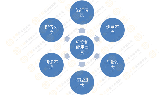 “神藥”的招牌一朝被毀