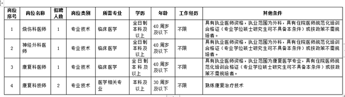 2019年遼寧大連市第四人民醫(yī)院招聘編外急需緊缺醫(yī)療崗位人員5名公告