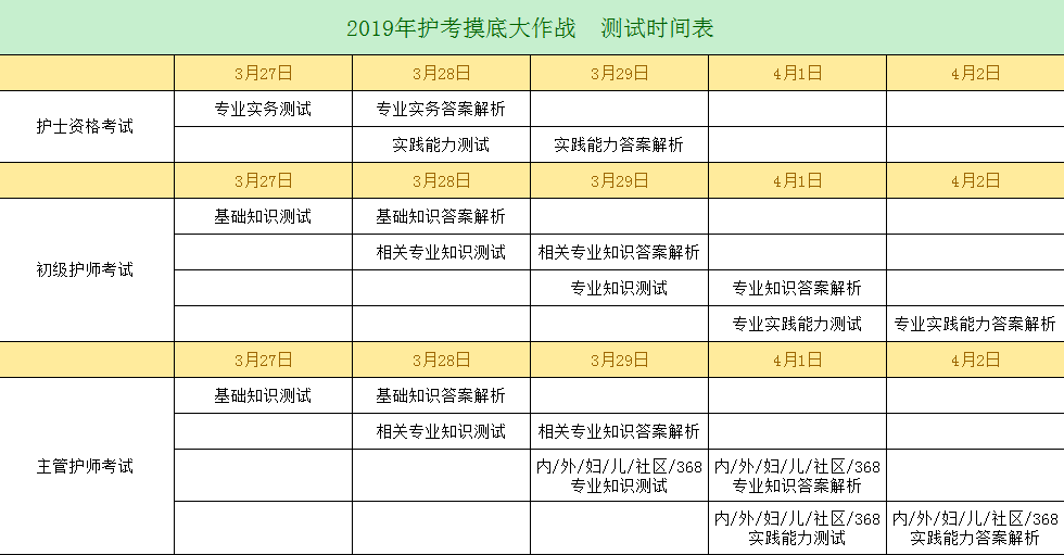 2019年護(hù)考沖刺已開啟，你離護(hù)考直達(dá)還有多遠(yuǎn)？