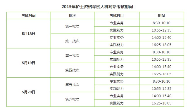 2019護士考試時間是什么時候？