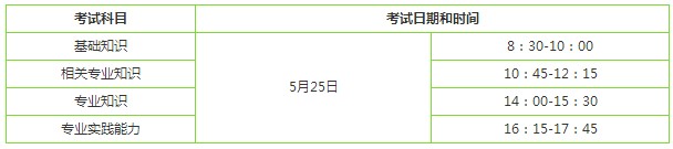 2019婦產(chǎn)科主治醫(yī)師考試哪天開(kāi)始？