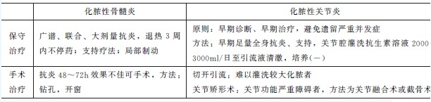 骨和關節(jié)化膿性感染治療方法