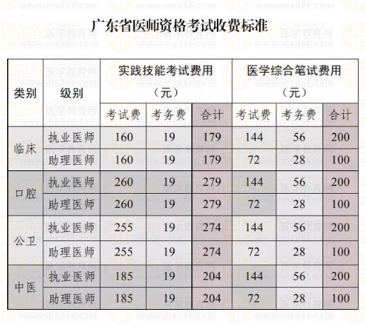 惠來縣醫(yī)師實(shí)踐技能繳費(fèi)