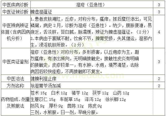 2019年中醫(yī)執(zhí)業(yè)醫(yī)師實(shí)踐技能考試備考