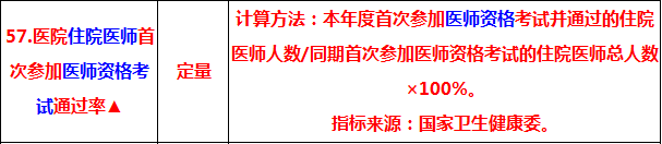 2019中醫(yī)執(zhí)業(yè)醫(yī)師考試通過率 將納入三級公立醫(yī)院績效考核指標(biāo)！