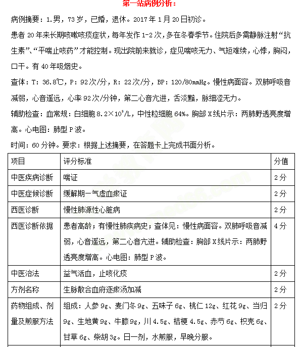 必看！中西醫(yī)醫(yī)師實(shí)踐技能考試三站考試內(nèi)容示例 一文教你熟悉技能考試！