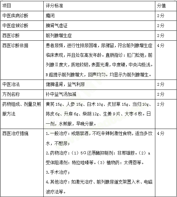 必看！中西醫(yī)醫(yī)師實(shí)踐技能考試三站考試內(nèi)容示例 一文教你熟悉技能考試！