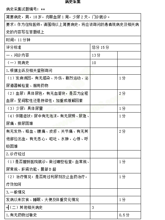 2019臨床醫(yī)師實(shí)踐技能第一站病史采集、病理分析樣題及評(píng)分標(biāo)準(zhǔn)