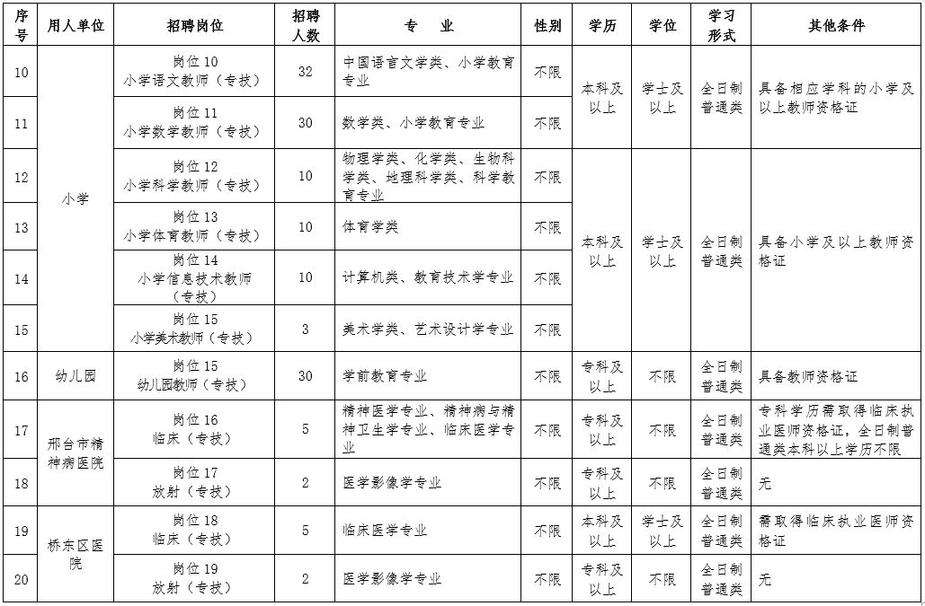 2019年5月河北邢臺市橋東區(qū)招聘中小學(xué)、幼兒園教師及醫(yī)務(wù)人員205名公告