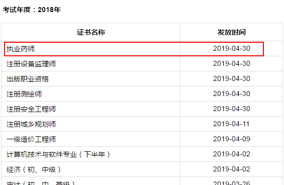 成都市2018年執(zhí)業(yè)藥師證書領(lǐng)取時(shí)間|地點(diǎn)