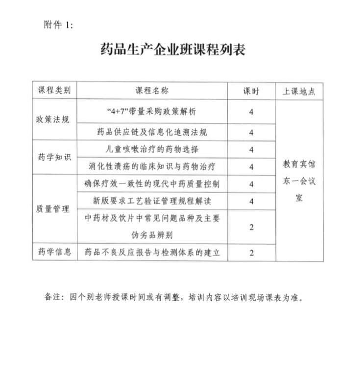 4月19日起四川2019年執(zhí)（從）業(yè)藥師繼續(xù)教育首批分類面授培訓(xùn)班開始報(bào)名！