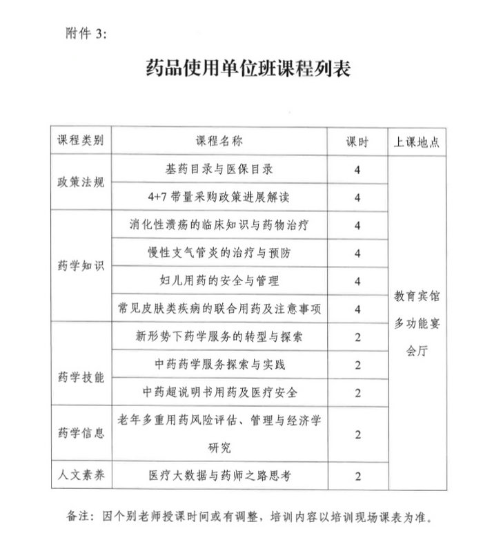 4月19日起四川2019年執(zhí)（從）業(yè)藥師繼續(xù)教育首批分類面授培訓(xùn)班開始報(bào)名！