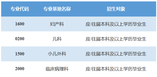 2019年湖北省婦幼保健院住院醫(yī)師規(guī)范化培訓(xùn)招生要求|安排