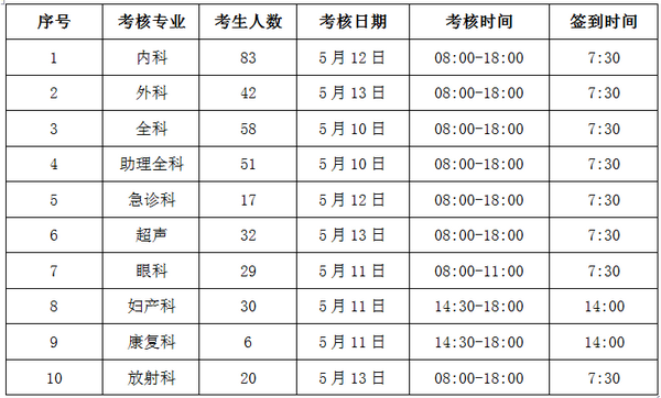 云南省2019年住培和助理全科醫(yī)生培訓(xùn)結(jié)業(yè)考核公告（云南省第二人民醫(yī)院考點(diǎn)）