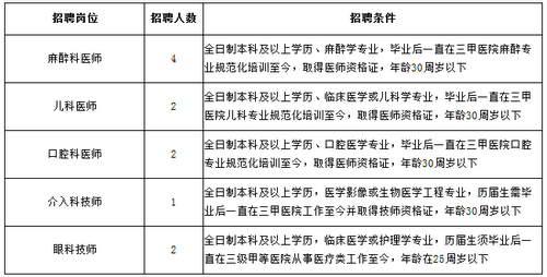 2019年江西萍鄉(xiāng)市人民醫(yī)院招聘公告