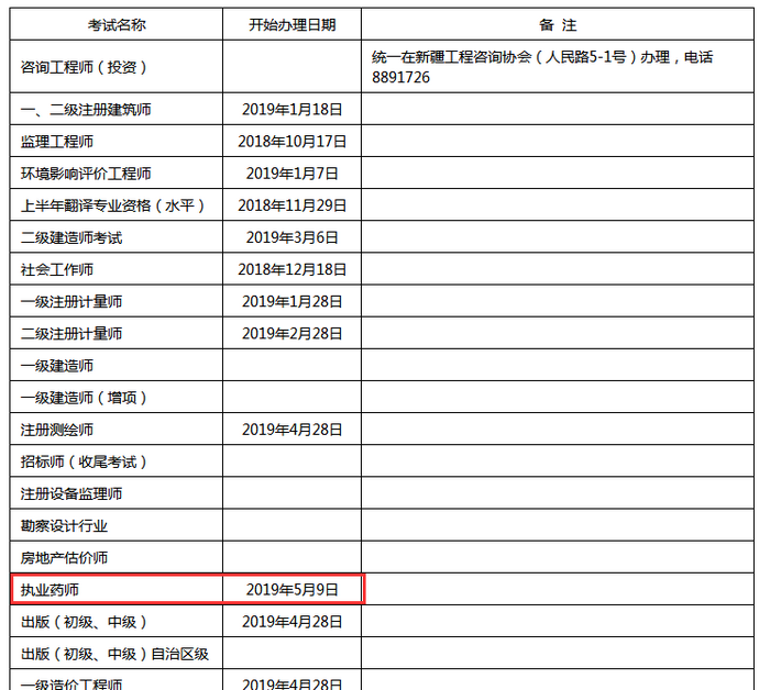 2018年新疆執(zhí)業(yè)藥師證書開始辦理時(shí)間為5月9日起！