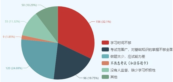 有圖有真相！這些因素決定了你執(zhí)業(yè)藥師能否通過