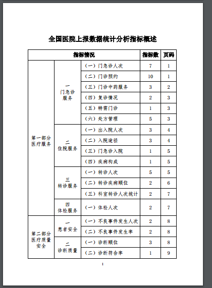 國(guó)家衛(wèi)生健康委關(guān)于印發(fā)全國(guó)醫(yī)院上報(bào)數(shù)據(jù)統(tǒng)計(jì)分析指標(biāo)集（試行）的通知