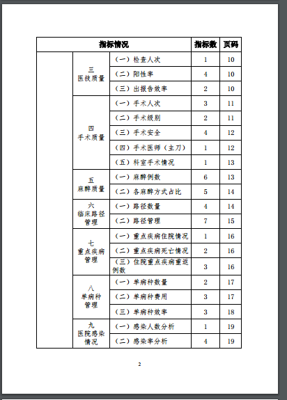 國(guó)家衛(wèi)生健康委關(guān)于印發(fā)全國(guó)醫(yī)院上報(bào)數(shù)據(jù)統(tǒng)計(jì)分析指標(biāo)集（試行）的通知