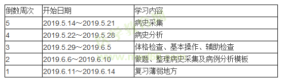 實踐技能復習計劃