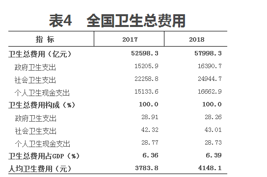 醫(yī)學統(tǒng)計公報