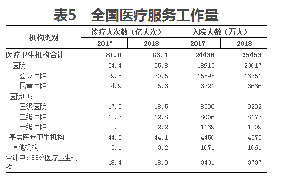 醫(yī)學(xué)統(tǒng)計(jì)公報(bào)