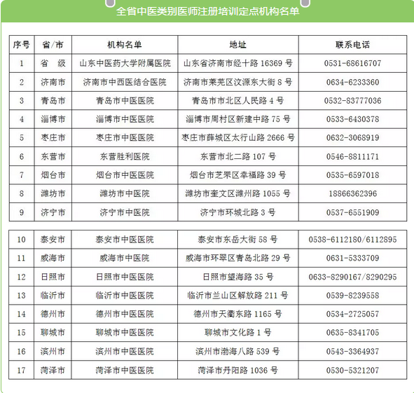 山東省中醫(yī)類別醫(yī)師注冊培訓(xùn)機(jī)構(gòu)名單公布